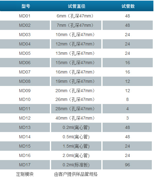 高温四模块恒温金属浴